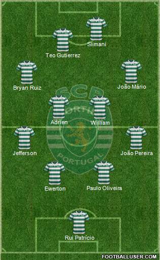 Sporting Clube de Portugal - SAD Formation 2015