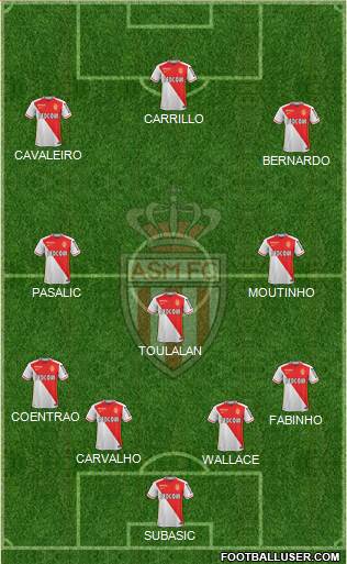AS Monaco FC Formation 2015