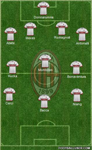 A.C. Milan Formation 2015