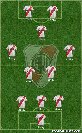 River Plate Formation 2015