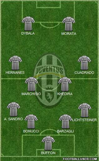Juventus Formation 2015