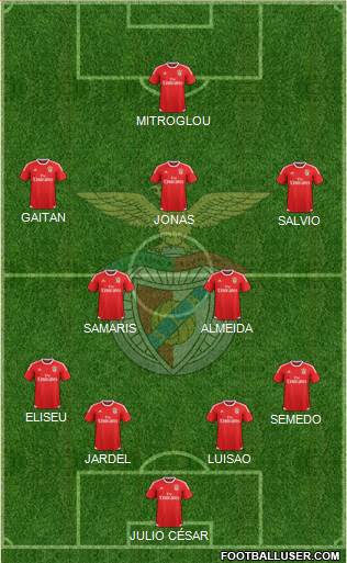 Sport Lisboa e Benfica - SAD Formation 2015