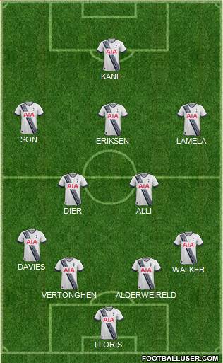 Tottenham Hotspur Formation 2015