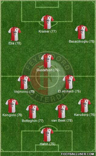 Feyenoord Formation 2015
