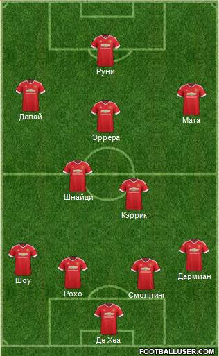 Manchester United Formation 2015