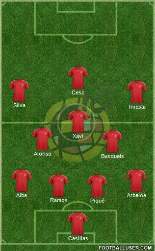 Spain Formation 2015