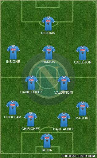 Napoli Formation 2015