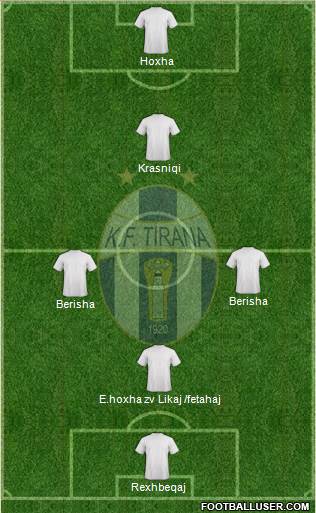 KF Tirana Formation 2015