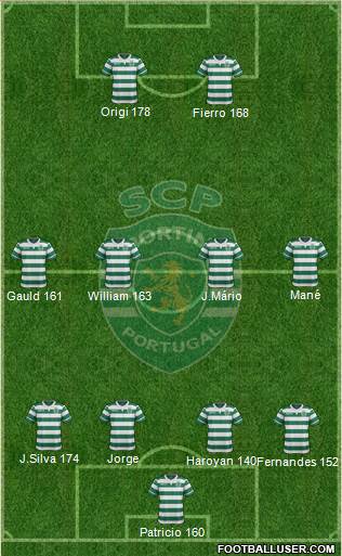 Sporting Clube de Portugal - SAD Formation 2015