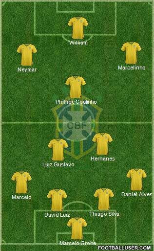 Brazil Formation 2015