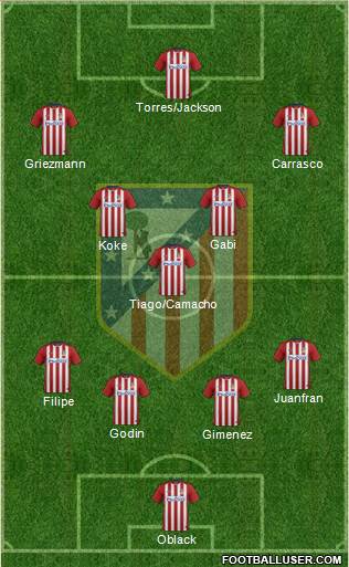 C. Atlético Madrid S.A.D. Formation 2015