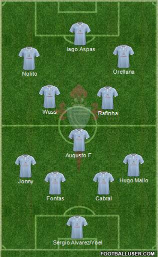 R.C. Celta S.A.D. Formation 2015