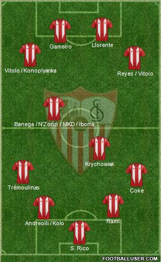Sevilla F.C., S.A.D. Formation 2015