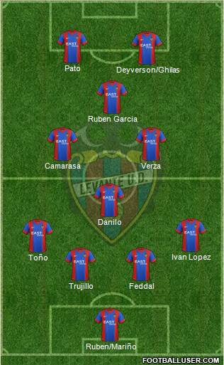 Levante U.D., S.A.D. Formation 2015