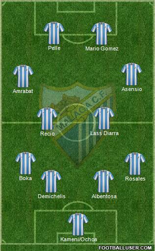 Málaga C.F., S.A.D. Formation 2015