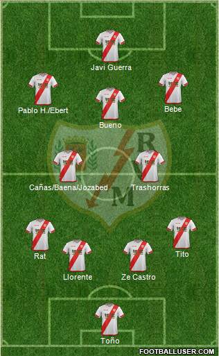 Rayo Vallecano de Madrid S.A.D. Formation 2015