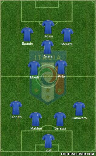 Italy Formation 2015