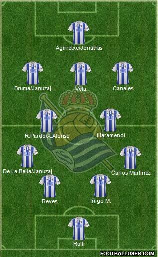 Real Sociedad S.A.D. Formation 2015