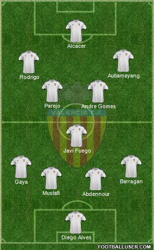 Valencia C.F., S.A.D. Formation 2015