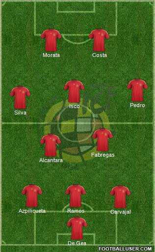 Spain Formation 2015