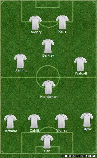 England Formation 2015