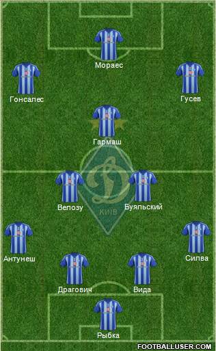 Dinamo Kiev Formation 2015