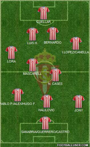 Real Sporting S.A.D. Formation 2015