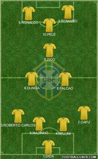 Brazil Formation 2015