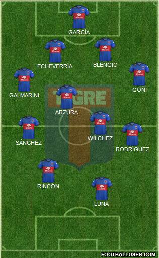 Tigre Formation 2015