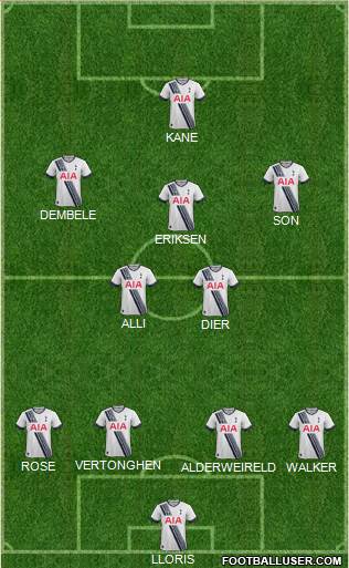 Tottenham Hotspur Formation 2015