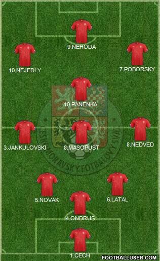Czech Republic Formation 2015