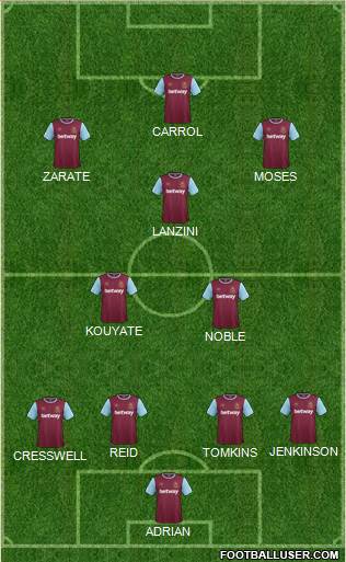 West Ham United Formation 2015
