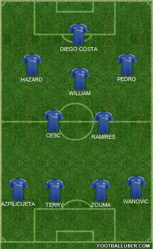 Chelsea Formation 2015