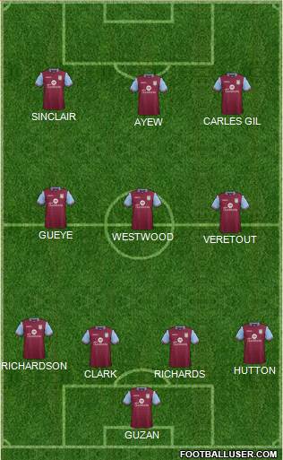 Aston Villa Formation 2015