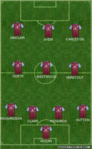 Aston Villa 4-3-3 football formation