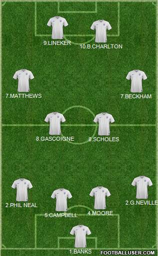 England Formation 2015