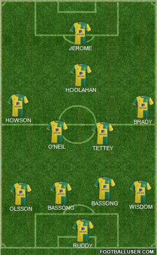 Norwich City Formation 2015