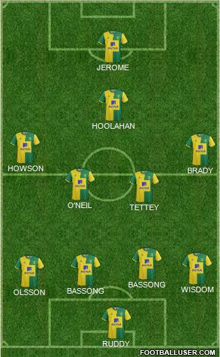 Norwich City