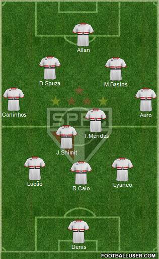 São Paulo FC Formation 2015