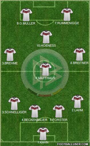 Germany Formation 2015