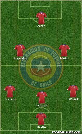 Chile Formation 2015