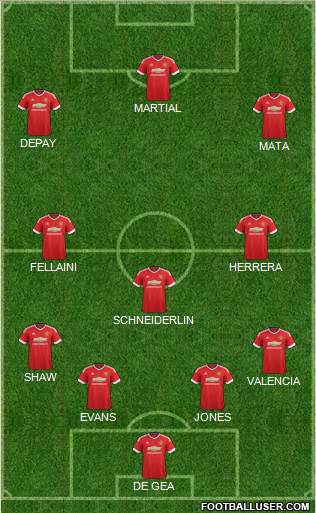 Manchester United Formation 2015