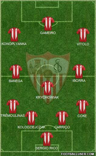 Sevilla F.C., S.A.D. Formation 2015