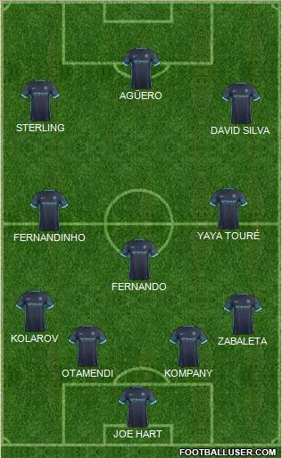 Manchester City Formation 2015