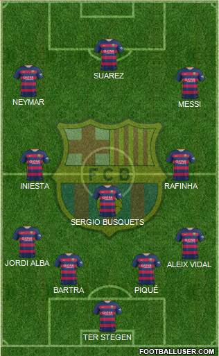 F.C. Barcelona Formation 2015