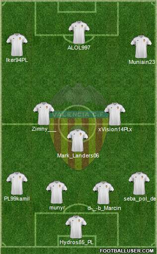 Valencia C.F., S.A.D. Formation 2015