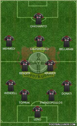 Bayer 04 Leverkusen Formation 2015
