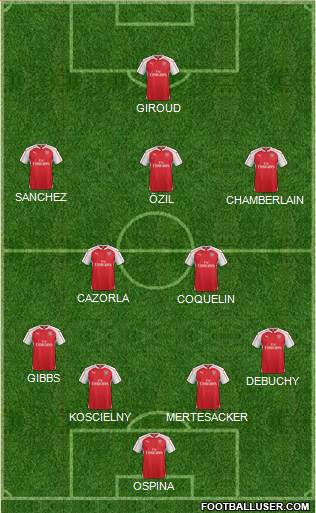 Arsenal Formation 2015