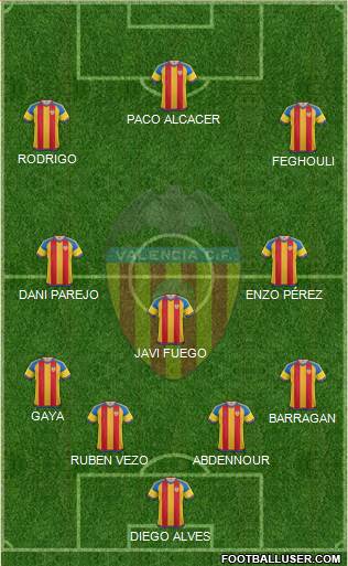 Valencia C.F., S.A.D. Formation 2015