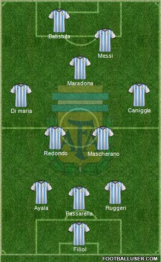 Argentina Formation 2015